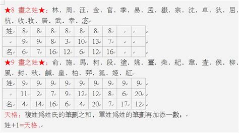 姓名外格怎麼算|姓名评分测试、名字笔画五格三才测算